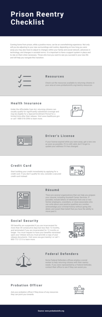 Prison Reentry Checklist Infographic Probation Information Network 9861