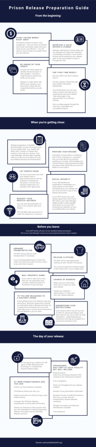 Prison Release Preparation Guide Infographic - PROBATION INFORMATION ...