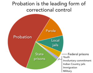 Correctional control chart