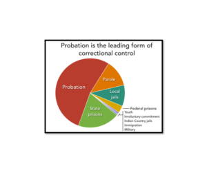 Correctional control chart