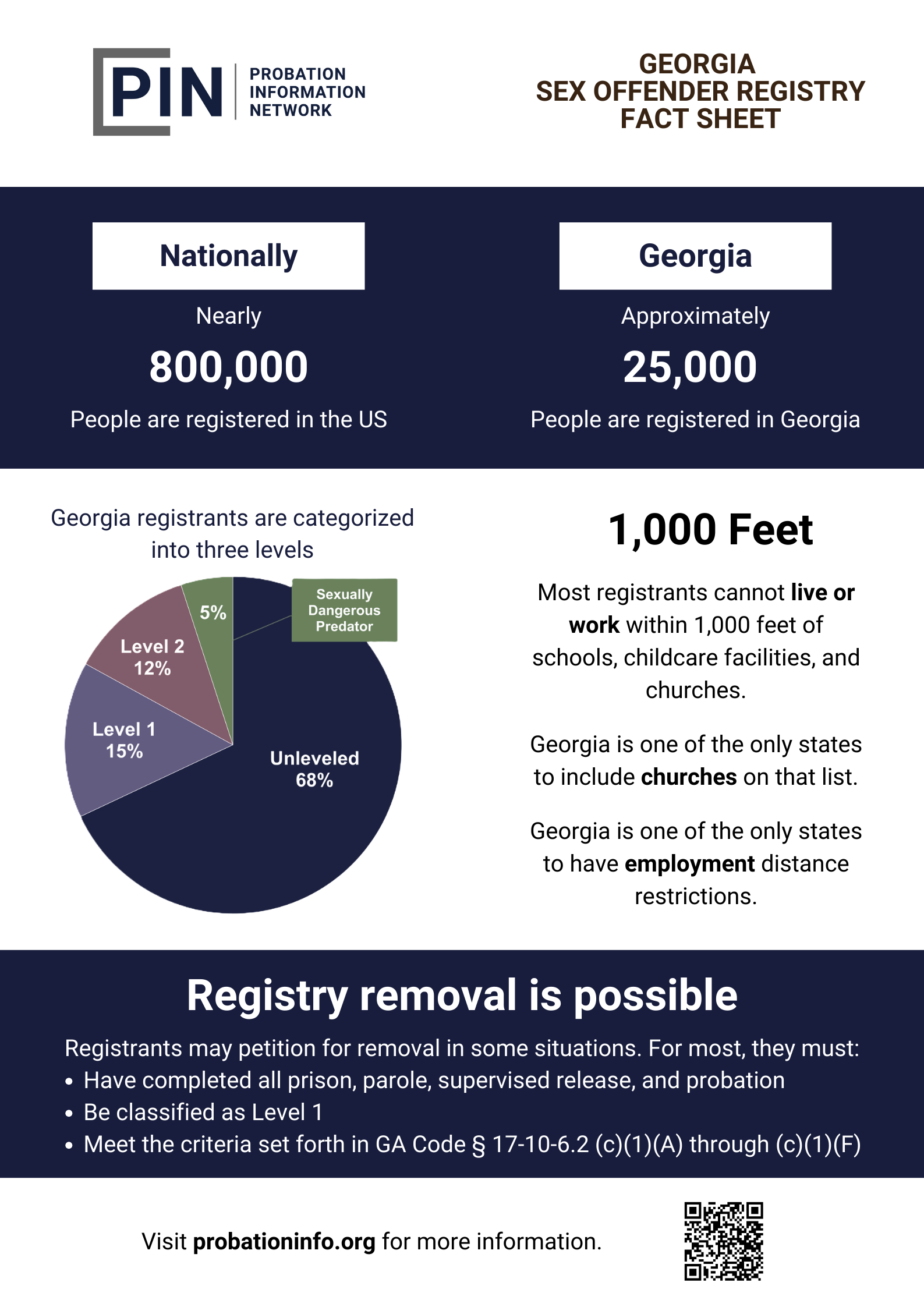 Georgia SOR Fact Sheet